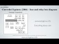 Chevrolet Equinox (2006) – fuse and relay box diagram