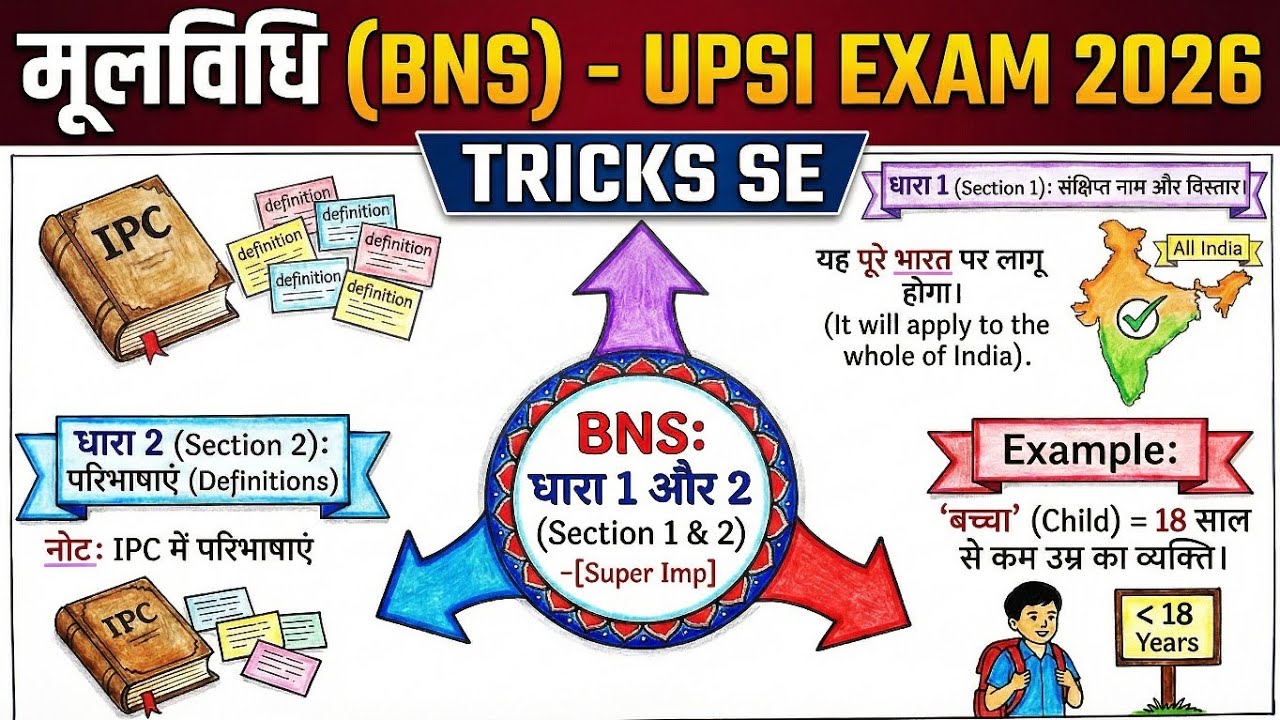 UPSI 2026: मूलविधि (BNS) | महत्वपूर्ण धाराएं याद करें Tricks से 🔥 | BNS Full Introduction