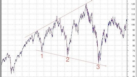 Elliott Wave Technician Uses Two Pitchfork Tools And Market Geometry