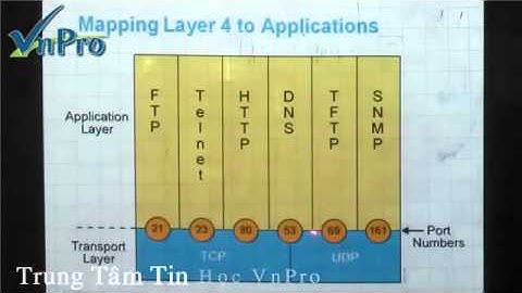VnPro   Bài Giảng mô hình TCP   IP Part 2 ) avi   YouTube