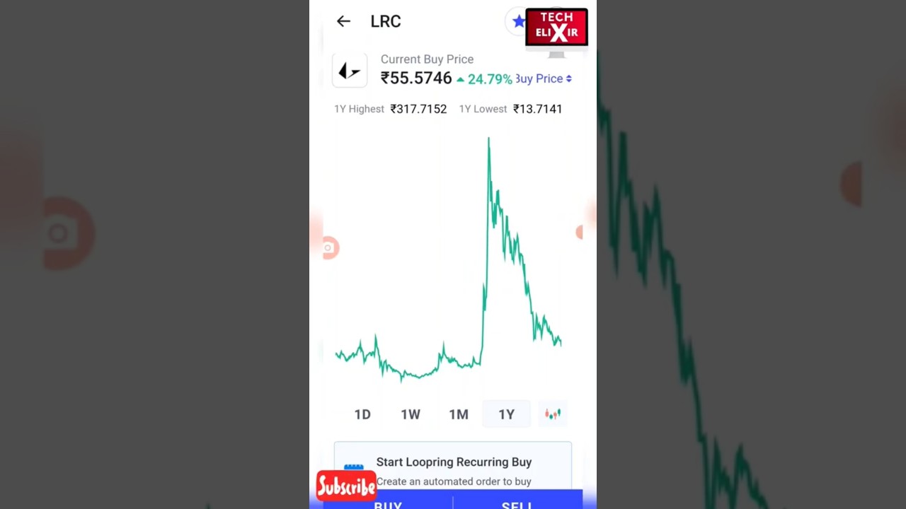 Why Loopring Coin is down 