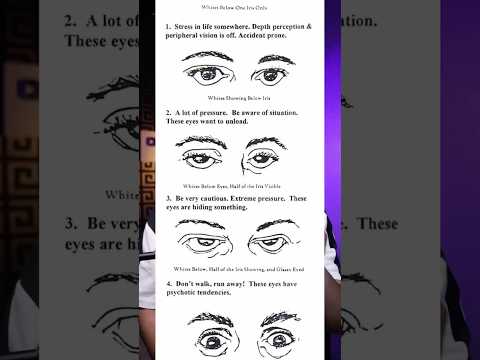 من عيونك اعرف مستقبلك