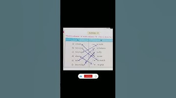 class 3  english wings part 2 #activity 3 #The study spot #english