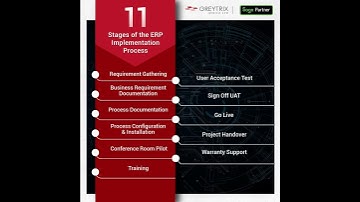 11 Stages of the ERP Implementation Process