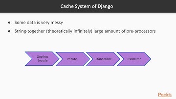Hands-On Machine Learning with Python and Scikit-Learn : Pipelining Transformers | packtpub.com