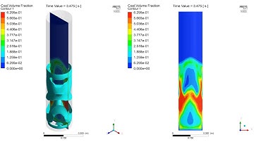 Gas Solid Fluidized bed reactor  An Eulerian Eulerian two fluid model approach