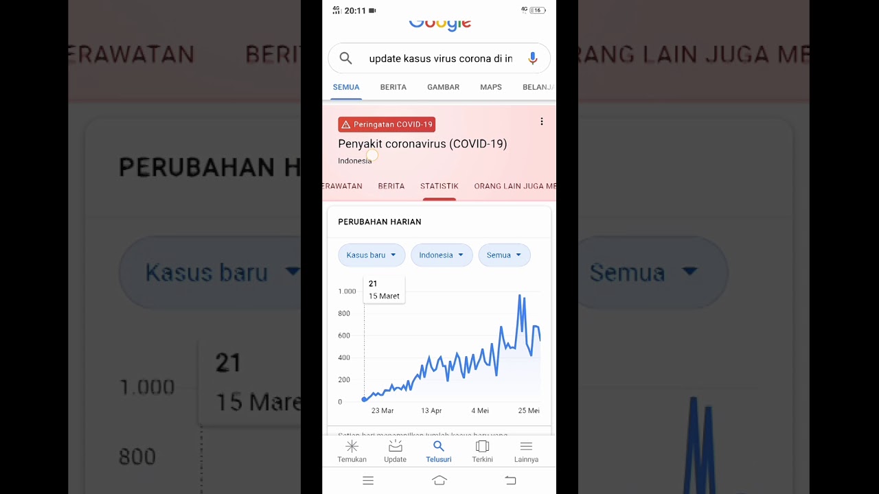  Statistik  kasus virus corona  di Indonesia  YouTube