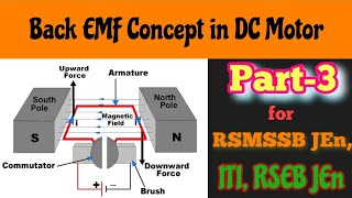 What is Back Emf in DC motor in Hindi