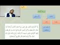 شرح عمدة الفقه باب الأيمان01 عامر بهجت