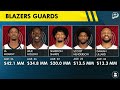 Philadelphia 76ers Rumors On A Jrue Holiday REUNION | Can The Sixers Sign Jrue Holiday?