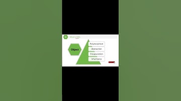 1.  What is oops | #shorts #interviewquestions #oops #csharp
