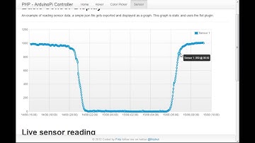 ArduinoPi Web based controller using Raspberry Pi and Arduino