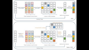 Faster-GCG: Efficient Discrete Optimization Jailbreak Attacks against Aligned Large Language Models