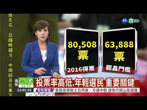 罷昌投票對決! 黃國昌低調投票