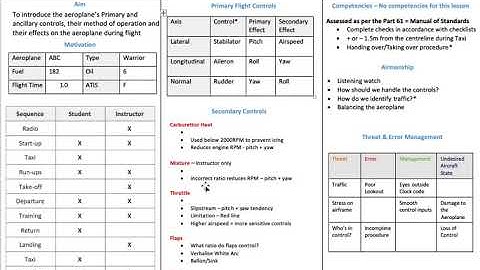 Recreational Pilot Licence - Lesson 1 - Effects of Controls Preflight