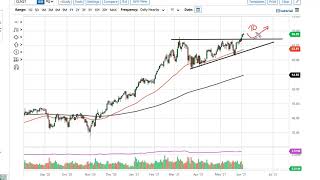 Oil Technical Analysis for June 4, 2021 by FXEmpire
