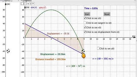 Displacement time velocity time acceleration time graphs using GeoGebra