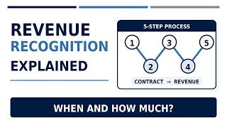 Revenue Recognition Explained