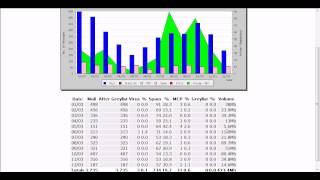 Protector UTM All Mail Statistics