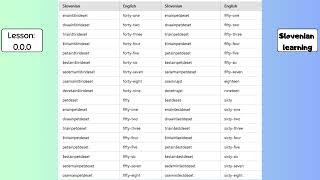 Learn Slovene Numbers
