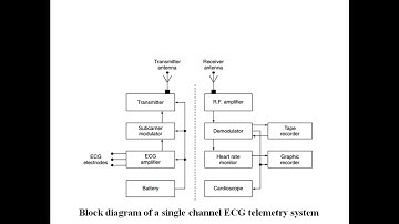 Biotelemetry | Dr. K. S. Holkar