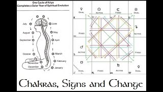 Chakras, Astrology Signs and Changing Your Life