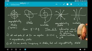 Diff Eq Stability and Linearization