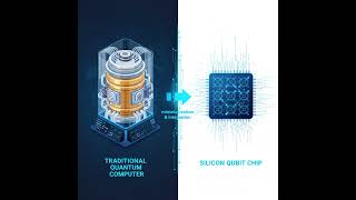 India's QUANTUM Leap: New Qubit Design SHOCKS the World! 🤯 (Future of Computing)