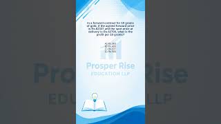 Forward Contract Profit Calculation (Gold) | NISM 8 & 13 🏆