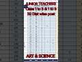 #jt2023 #juniorteacher #jtofdistwisePost #StreamWise #ClassWisePost #10k/10k #CtWise #Bed