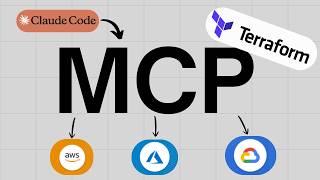 How To Setup The Official Terraform MCP Server with Claude Code