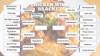 Final Four set for Times-Dispatch Chicken Wing Bracket | Where Richmond Eats