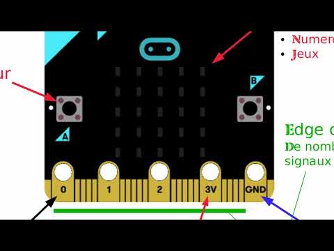 MICROBIT BOARD - OVERVIEW
