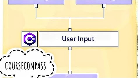 C# Tutorial: User Input with Console.ReadLine Explained