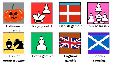 7+ Unorthodox chess openings that are surprisingly good