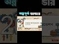 Lakkhi Bhandar theke Annapurna Bhandar? 🤔 | আসলে কী বদলাচ্ছে West Bengal-এ?