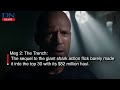 Critically panned movies score big at the box office