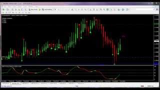 15 minute Binary Options - Simple and Easy