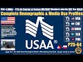 HUBBARD USA+4DMAs P25 64 CURRENT OR FORMER MILITARY MEMBERS WHO DO NOT USE USAA soefa ai R1
