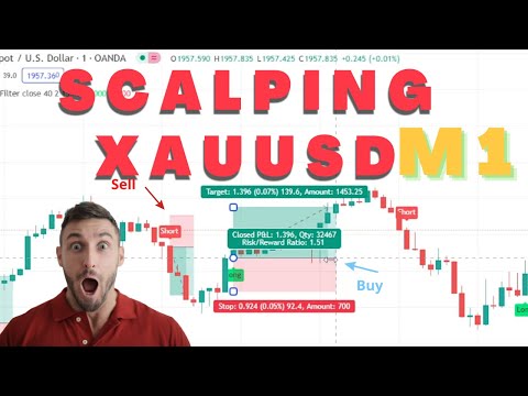 Rahasia Scalping XAUUSD di Time Frame M1: Strategi Ampuh untuk Profit Cepat! 80% Win Rate
