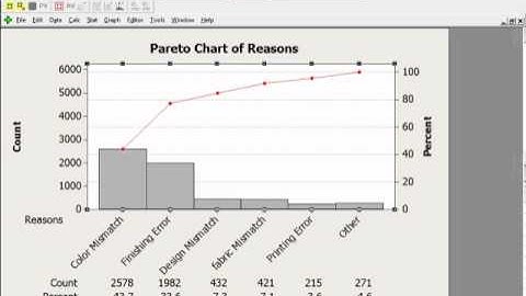 Video on Pareto Chart by Advance Innovation Group