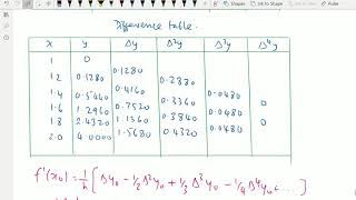 Numerical Methods and Analysis(Numerical differentiation) - 76.