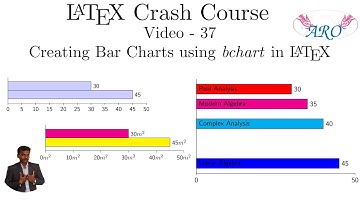 LaTeX Crash Course in Tamil How to create the Bar Charts using bchart in Tamil bchart in Bar Chart