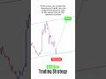 Perfect Entry Trading Setup 💰💸 #shorts #forex #crypto #stocks  #tradingstrategy #bitcoin