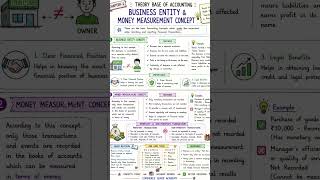 📘 Business Entity & Money Measurement Concept | Class 11 Accountancy💙#Accountancy #Commerce #Class11