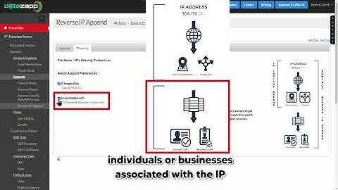 Datazapp Reverse IP Append Tutorial