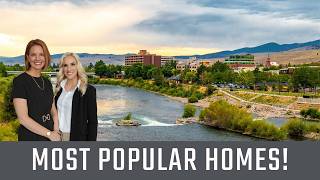 Montana Housing Market Heating Up | Prices & Inventory