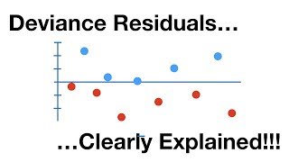 Deviance Residuals