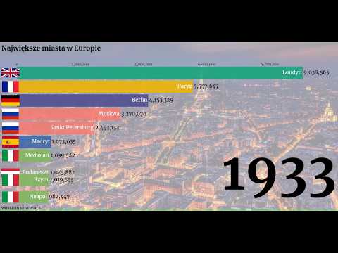 Wideo: 7 Najlepszych Miast Kanałowych W Europie, Które Nie Są Wenecją