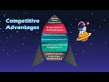 Docuverse Final Pitching Presentation (Long Version)